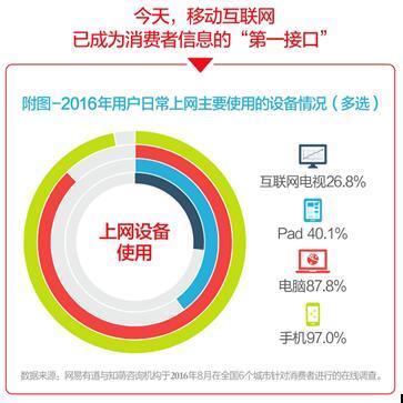 2016情景營銷白皮書 品牌營銷進入情景4.0時代——移動終端設(shè)備銷售新視角
